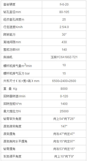 履帶潛孔鉆車技術參數